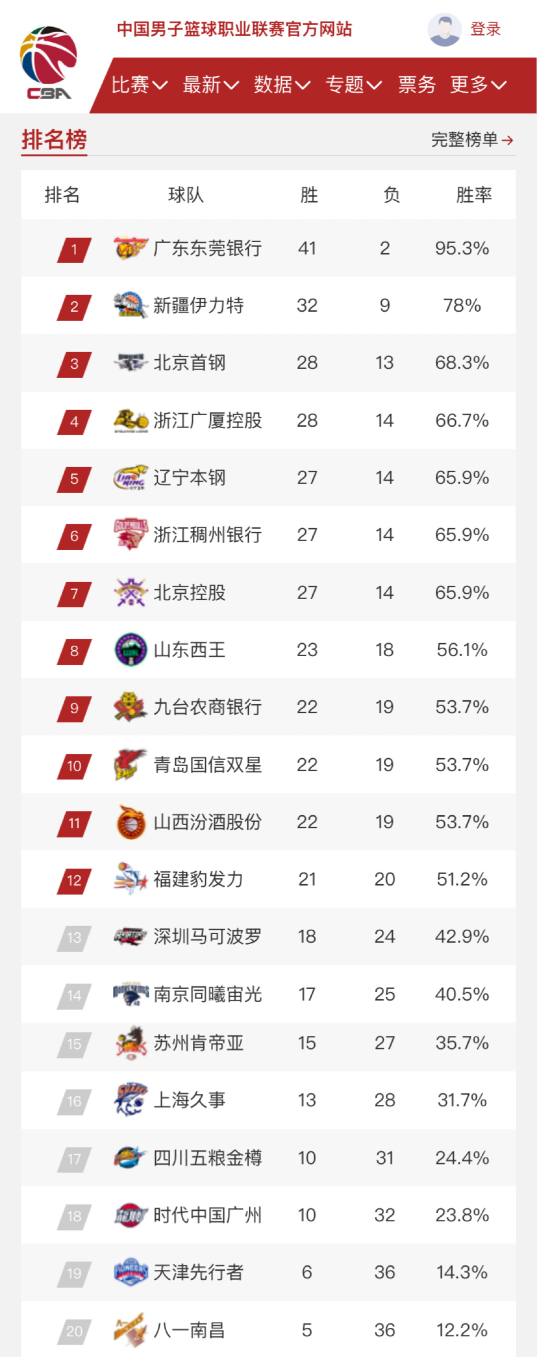 之处也更加