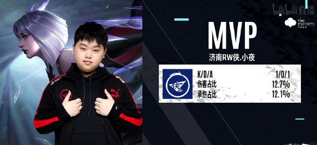 几乎不给对 几乎不给对